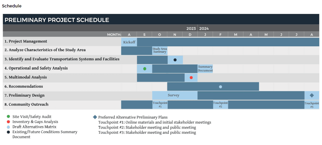 Project Schedule RAISE21